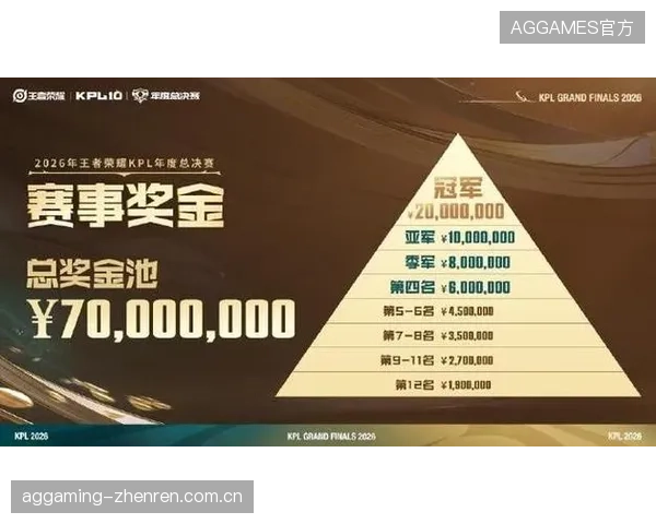 7000万奖池12队分两组：如何在激烈竞争中脱颖而出？